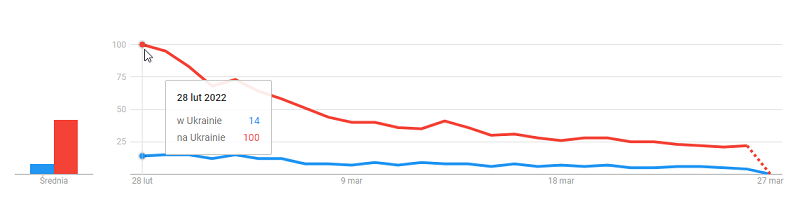Google Trends