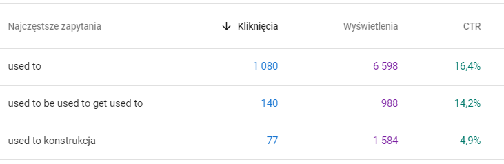 Google Search Console